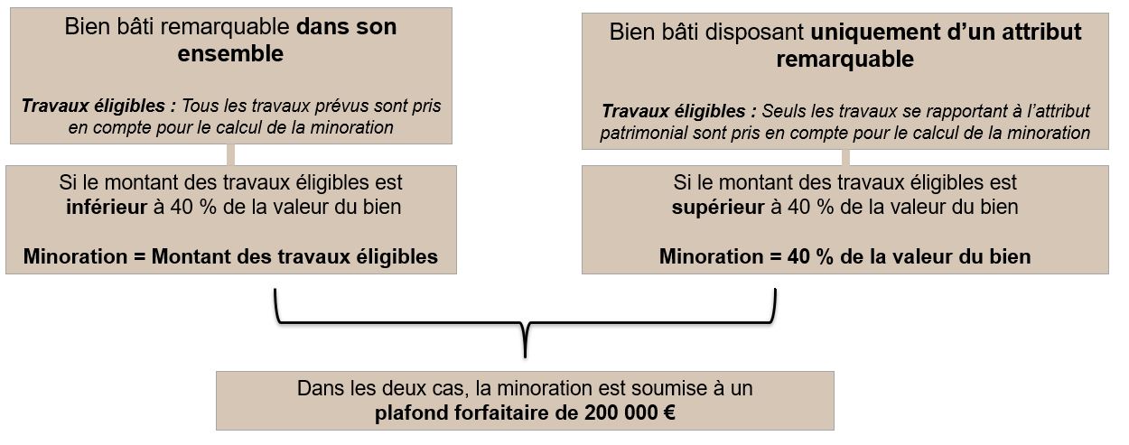 Dispositif patrimoine de l'EPF d'Alsace